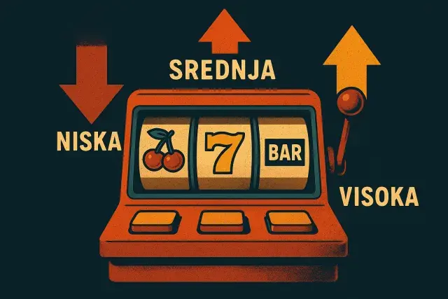 Šta je Volatilnost Slota: Niska, Srednja ili Visoka